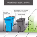 Comment positionner vos bacs pour une collecte efficace?
